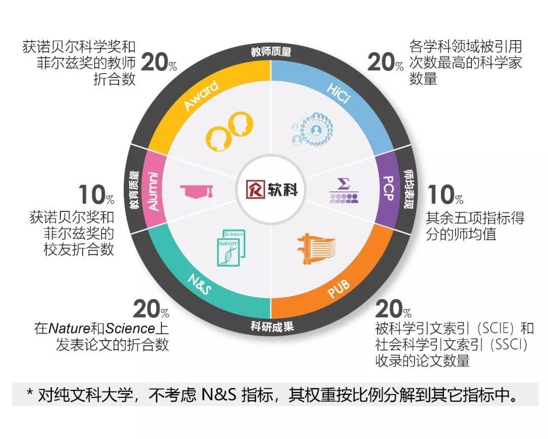 最新软科世界大学学术排名:广东10高校跻身全