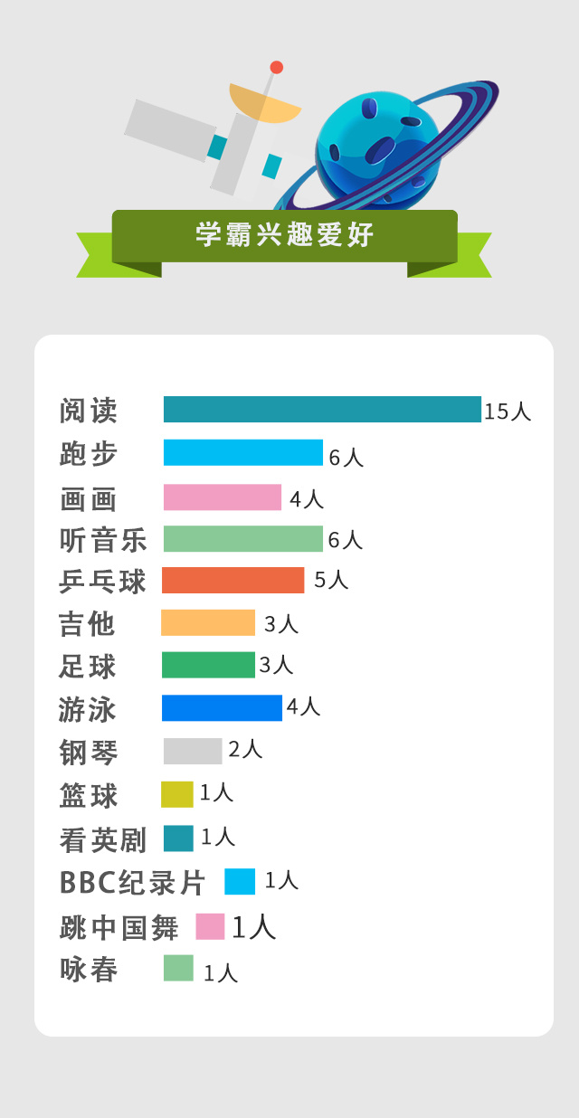 追星、汉服迷、踢足球.没想到你们是这样的高