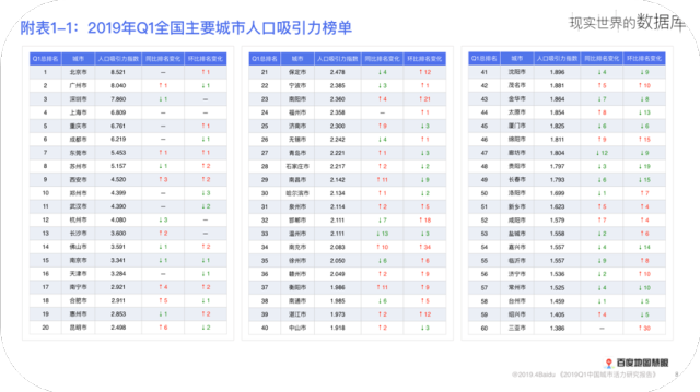 广州2018常住人口_广州2035年总体规划 常住人口控制在2000万左右(3)