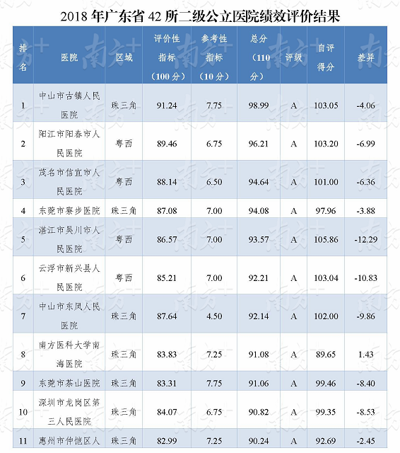 国家政府绩效考核标准GDP_绩效考核