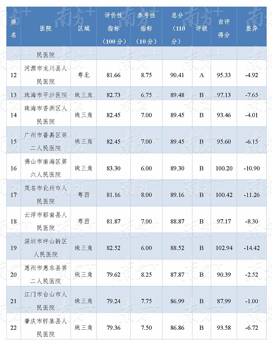 国家政府绩效考核标准GDP_绩效考核