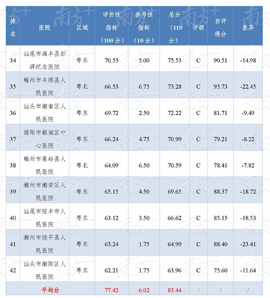 国家政府绩效考核标准GDP_绩效考核