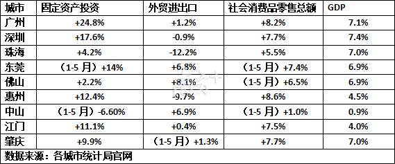 深圳实业投资市场动态