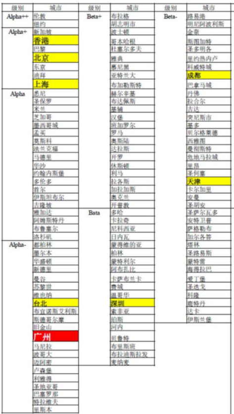 伦敦和北京哪个gdp_2015年北京市GDP同比增长6.9(2)