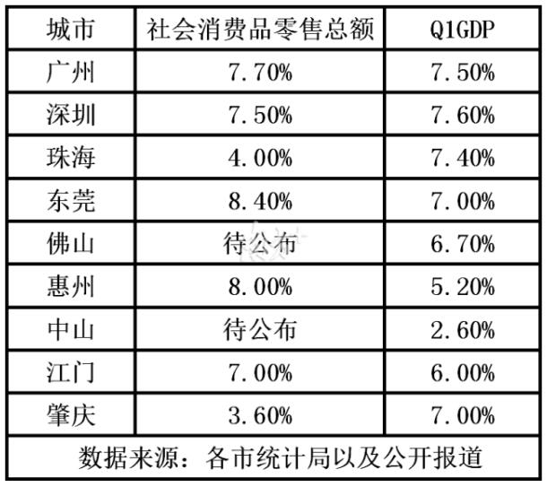 gdp折算数_预计三四季度GDP增速为6.8(2)