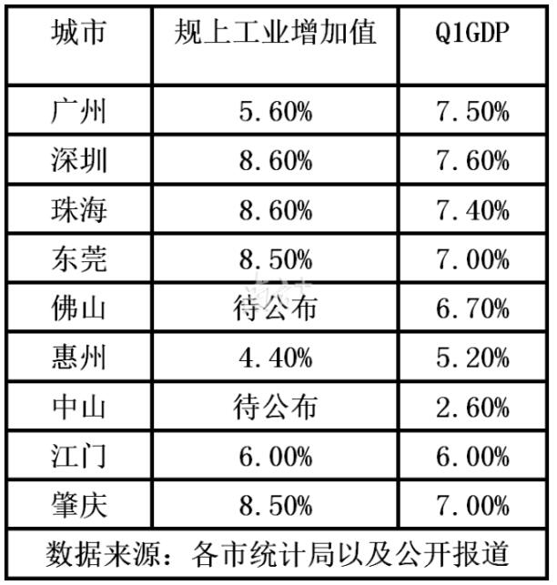 gdp折算数_预计三四季度GDP增速为6.8(2)