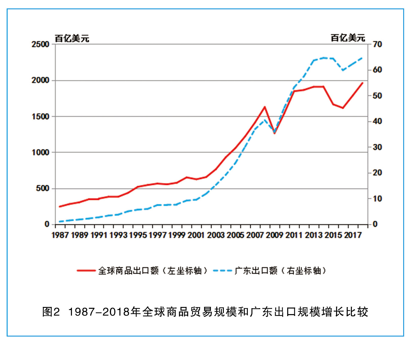 南方gdp主要产业_广东省经济社会发展概况(3)