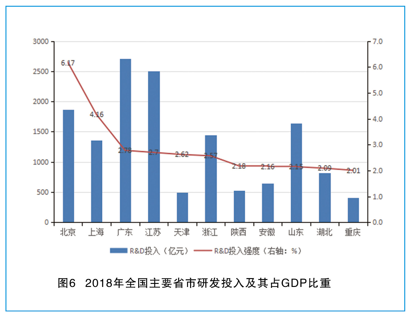 非珠三角地区人均gdp低_广东 江苏 浙江 福建,哪个省份更发达(3)