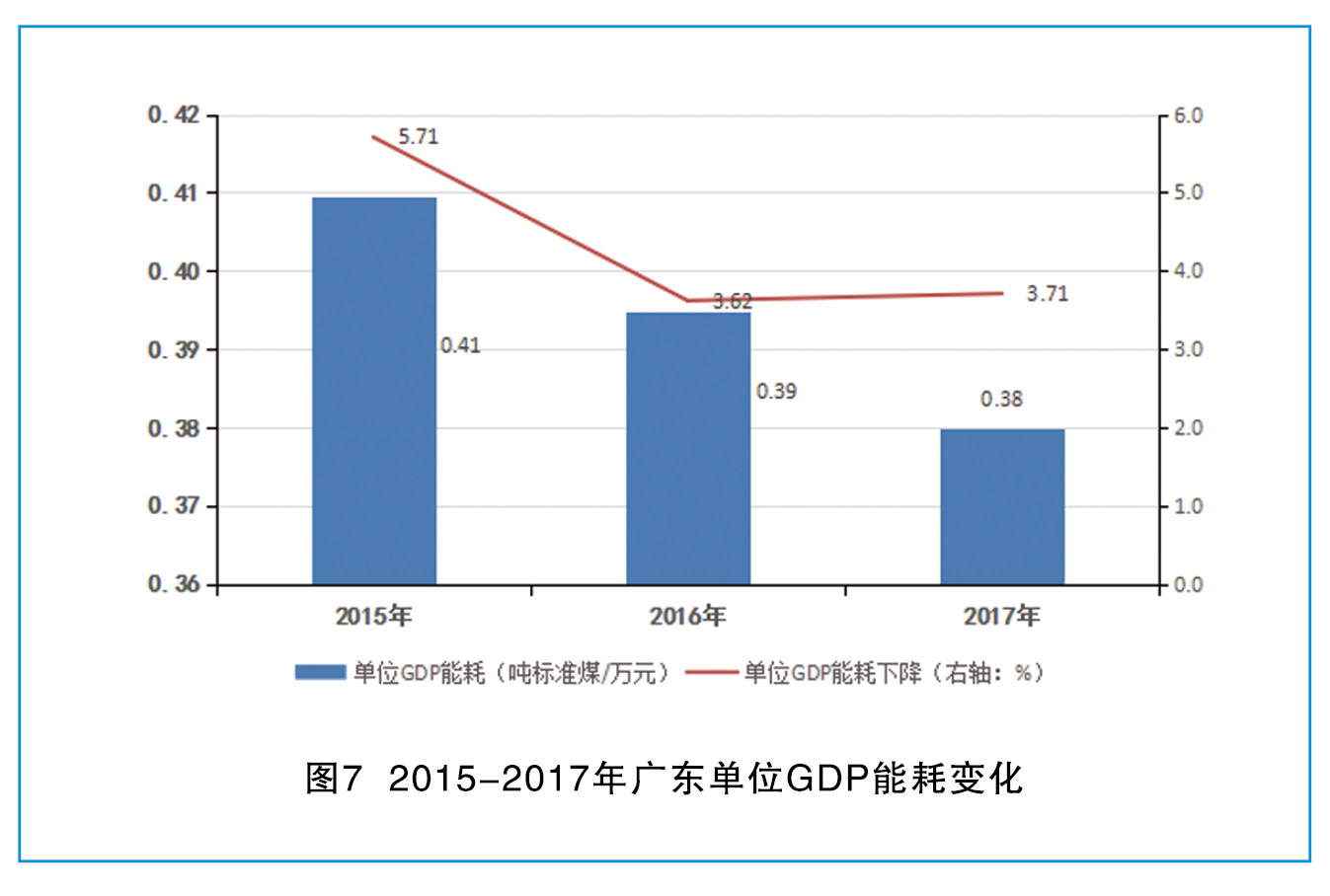 广东哪些地方让均gdp最低_3个月0成交 大量中介关门 GDP增速低于省平均 深圳啥情况(3)