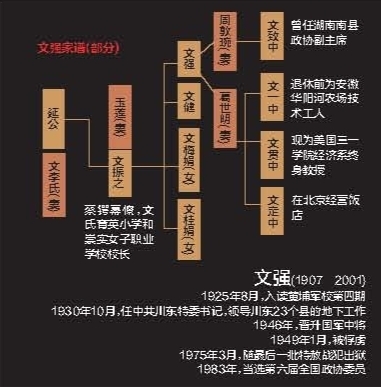 军统<em>高干文</em>强:进出国共两党从将军到战犯_深读