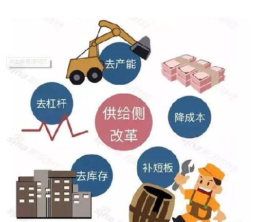 中国发布国企分类施策路线图 供给侧改革迎良