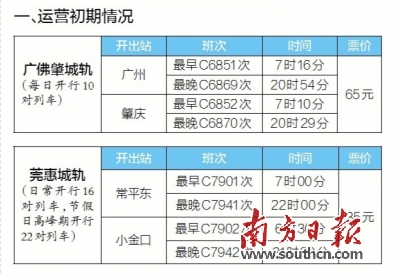 广佛肇城轨 今 开通  广肇全程票65元_首页要闻_