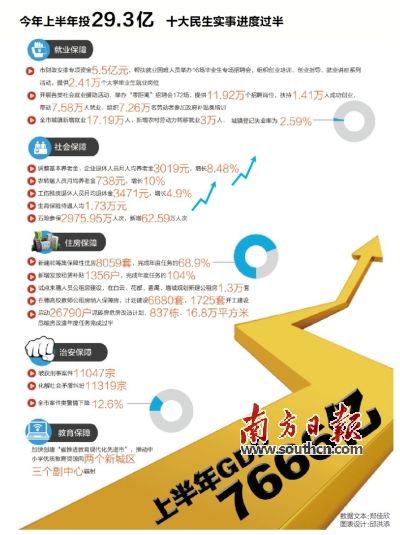 在哪看gdp_2016年哪9省GDP超过3万亿元了