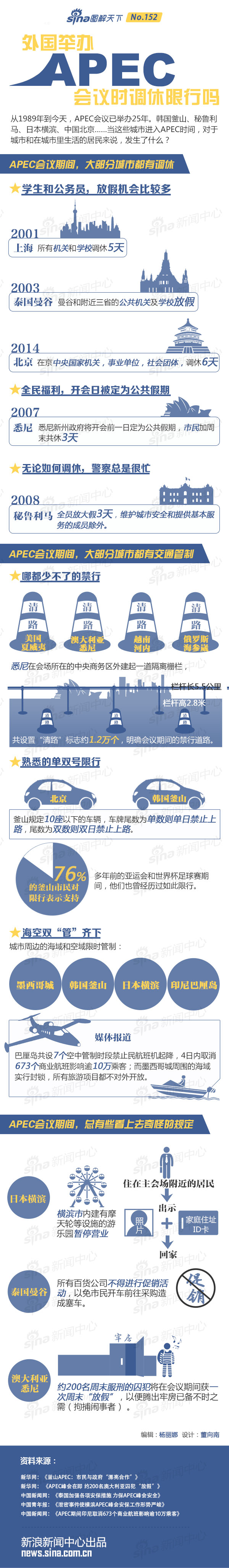 外国举办APEC会议时也调休