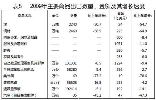 中国gdp计算进口出口_如果美国不进口中国商品,中国能扛多久 智能工业云平台(3)