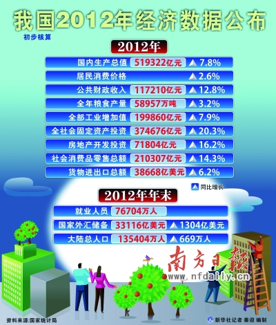 人口红利拐点已至_劳动年龄人口首降 人口红利拐点已现(2)