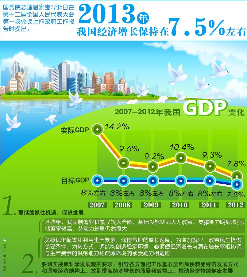 【图表】数据解析政府工作报告 中国快讯 南方