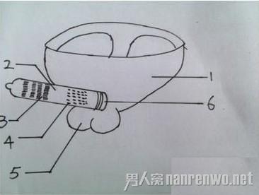 丁字裤避孕套是<em>女</em>大学生所创 覆盖面大防止过