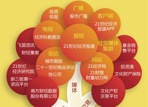 21世纪经济报道专题_21世纪经济报道25版-寻找未来