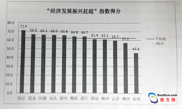 田霜月介绍《粤东西北2014年度振兴指数蓝皮