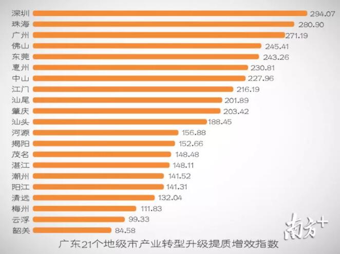 东莞优化排名_石龙三中在东莞排名