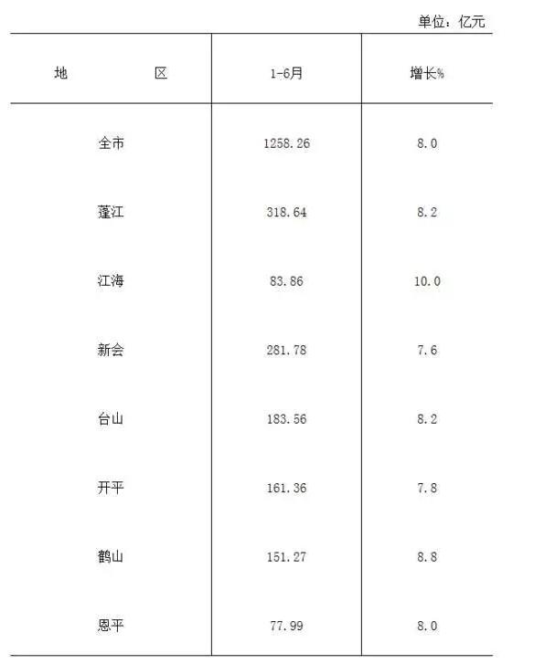 江门人口总数2018_江门职业技术学院