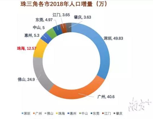 珠海人口分布_涨姿势 地形是如何影响人口与城市分布的(3)