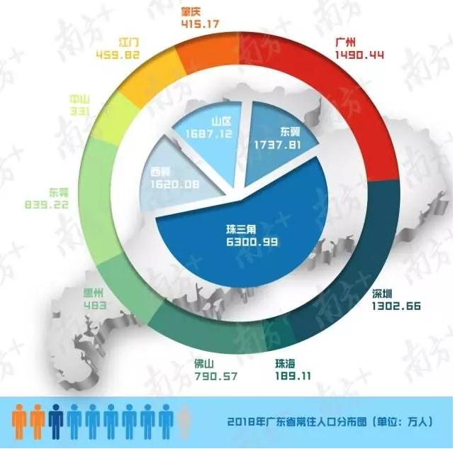 深圳去年的新增人口_深圳各区人口分布图(3)