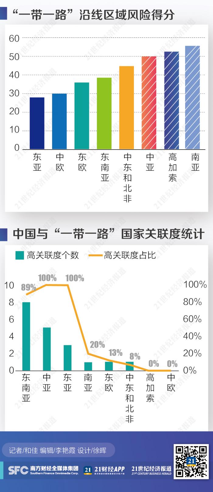 去年"一带一路"进出口逆势增1% 与中国经济关联度现区域差异