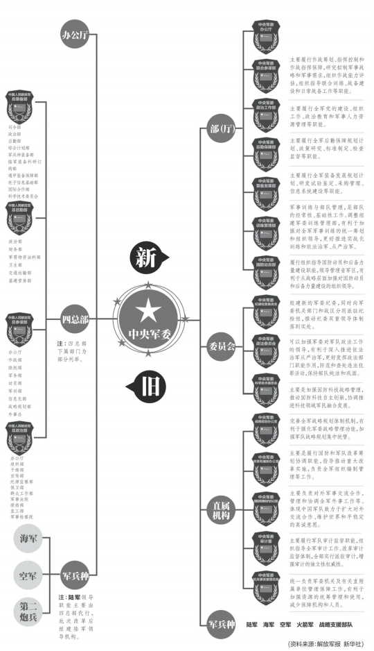 字号减小 字号增大
