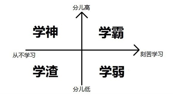 湖南现学霸班(图):52名同学全部超过600分 平均分645!