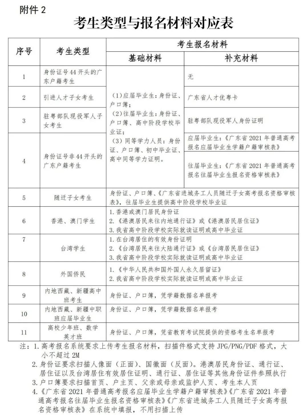 海南中考管理系统_海南师范大学附属中学2015年中考录取分数_2013海南中考分数线