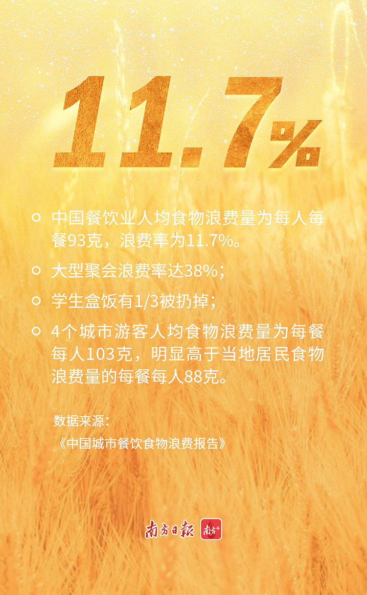 你猜全国每年浪费的粮食可养多少人