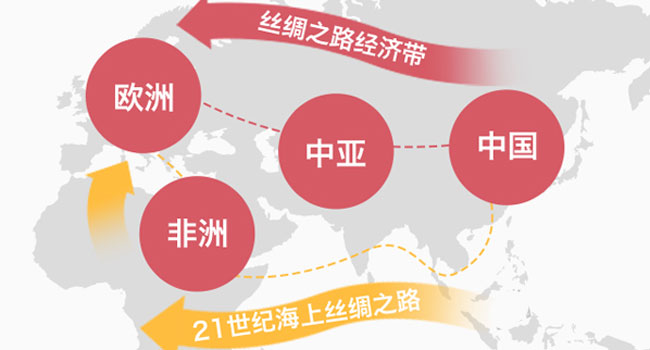[图解]"一带一路"将带给新疆哪些变化[展望]丝绸之路经济带核心区建设